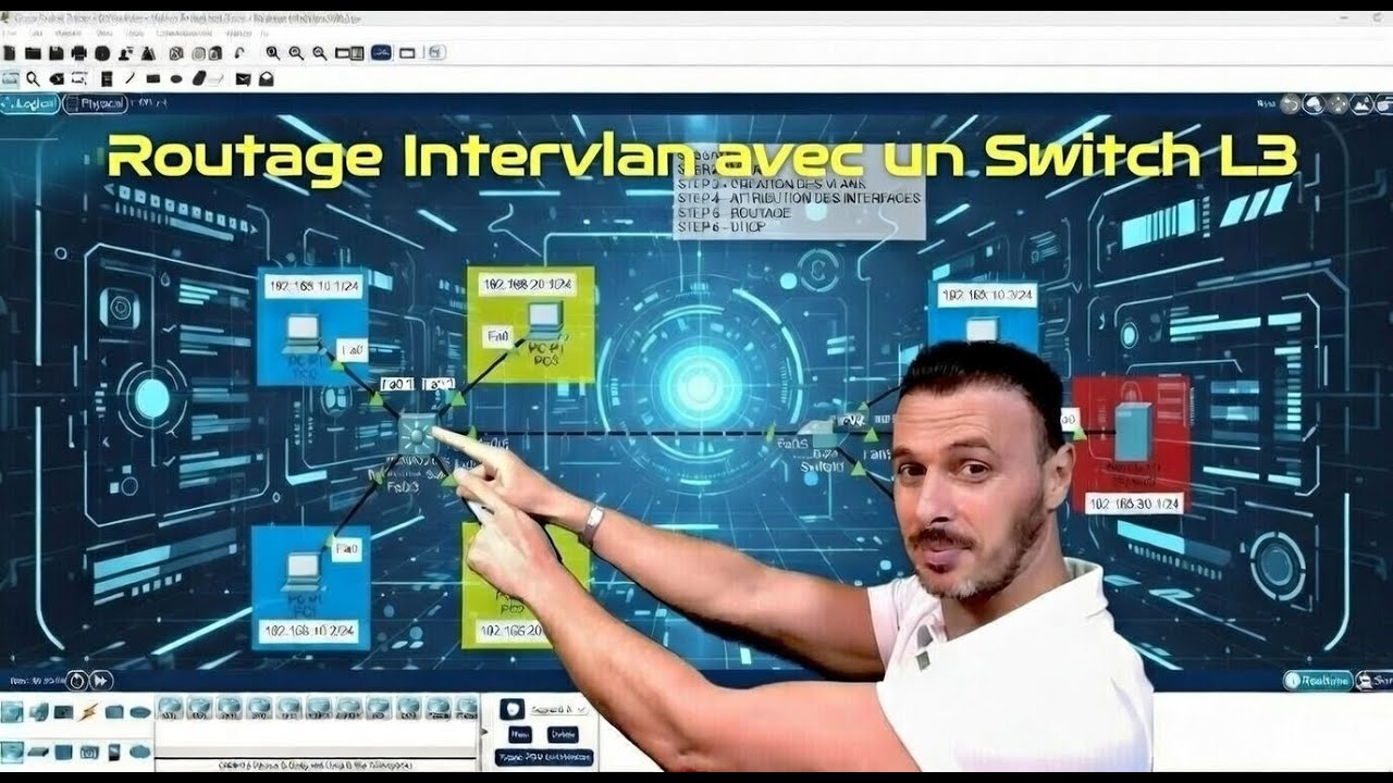 Routage InterVlan avec un Switch L3