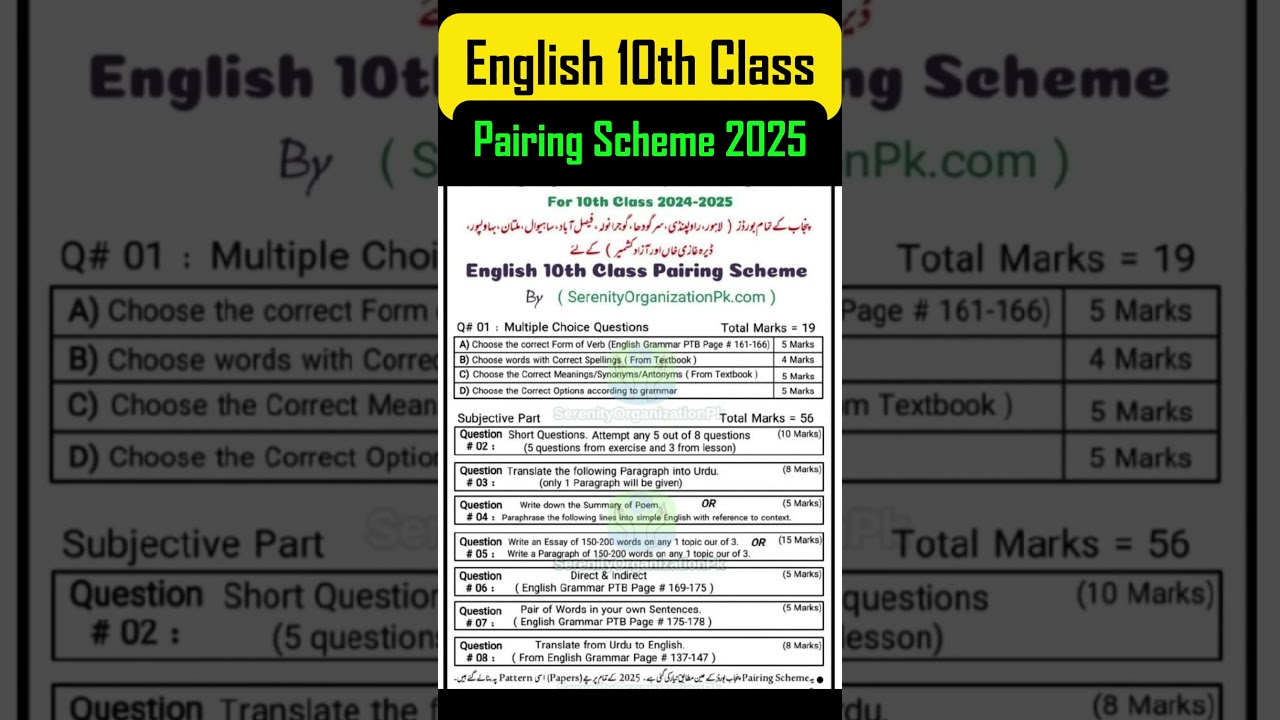 10th Class English Pairing Scheme 2025 | English 10th Pairing Scheme 2025 #10thclass