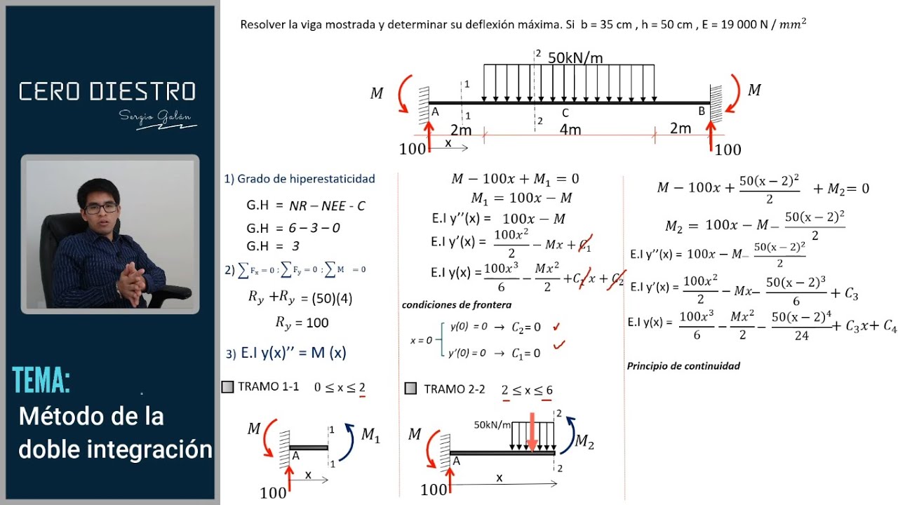 Doble integración (ejemplo 1)