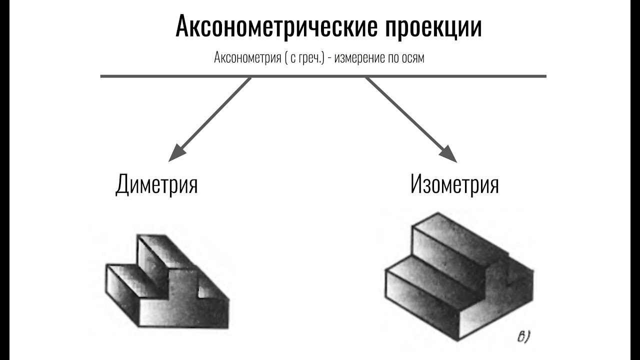 Черчение. Аксонометрия. Изометрия