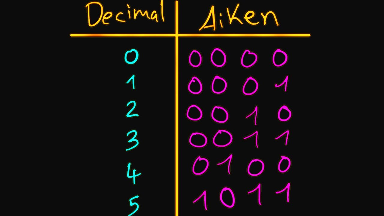 Aiken Code Explained