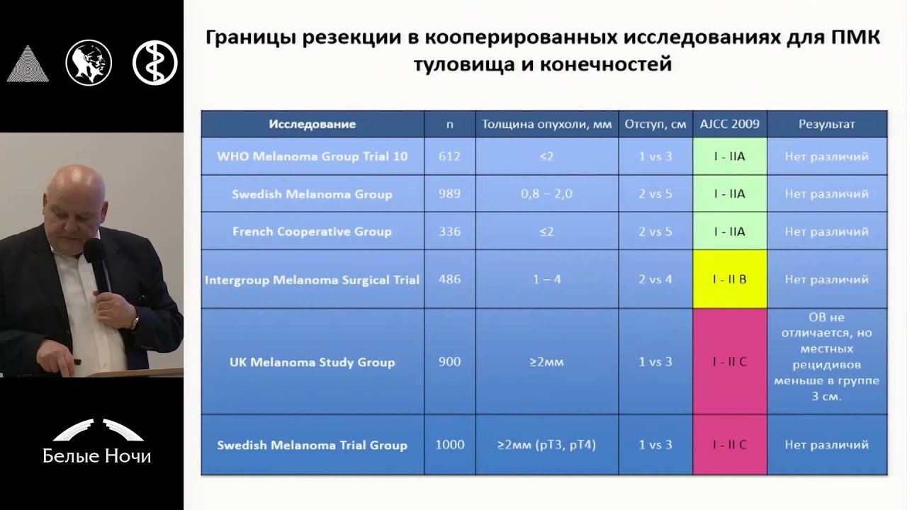Диагностика меланомы: «Ранняя» и «зрелая» меланома