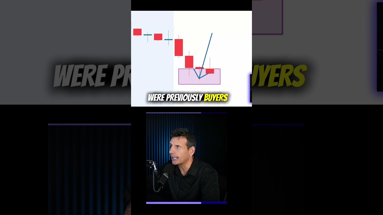 Do you study these levels? #trading #daytrading #swingtrader
