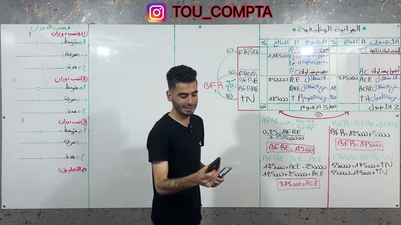الحصة 16 : - محاسبة - “ميزانية وظيفية بالمجاهيل + نسب الدوران + التعليق” - الأستاذ توهامي Bac2023 -