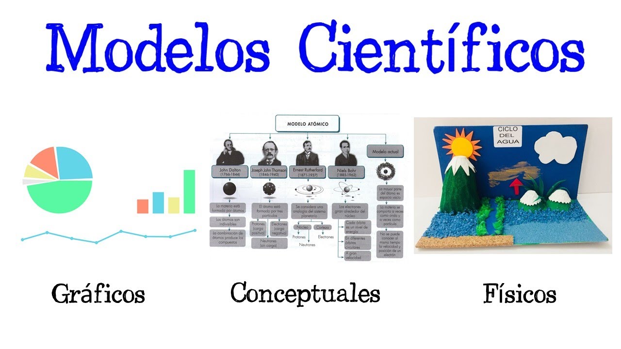 🌐¿Qué es un Modelo Científico? TIPOS DE MODELOS💡 [Fácil y Rápido] | BIOLOGÍA | FÍSICA | QUÍMICA |