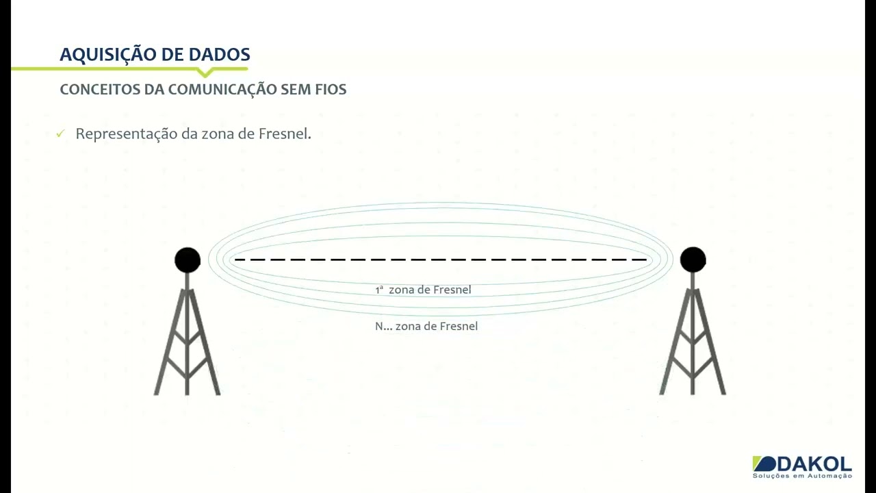 Aquisição de dados  como eliminar os cabos e ampliar o controle da operação via wireless