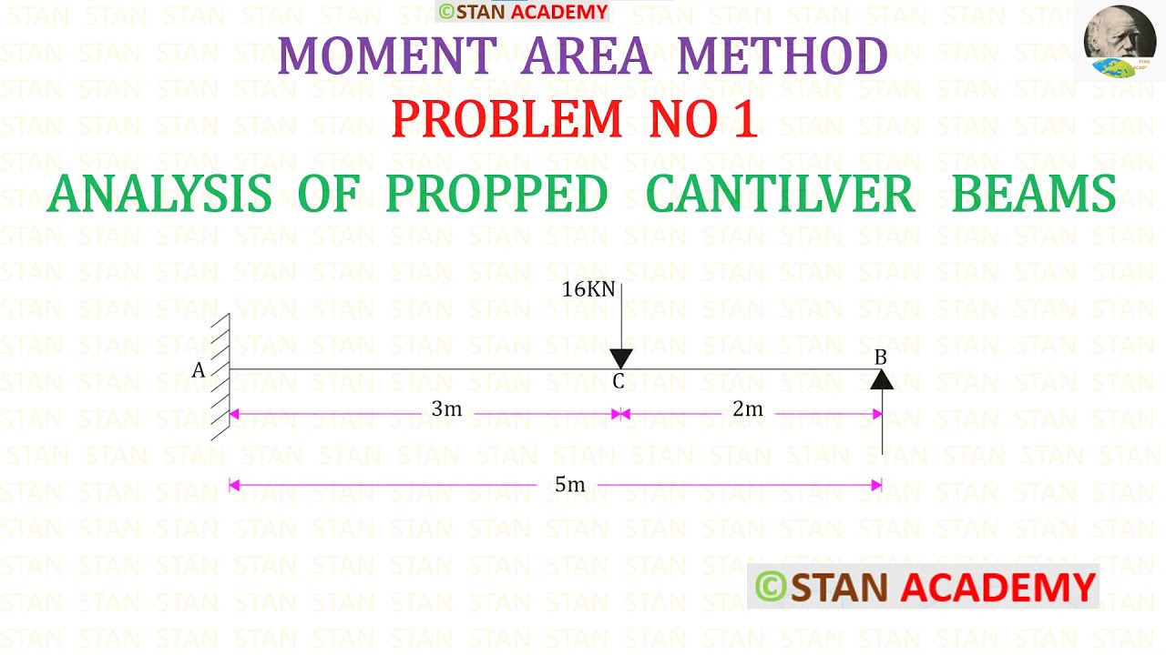 Propped Cantilever Beam - Problem No 1 ( Moment Area Method )