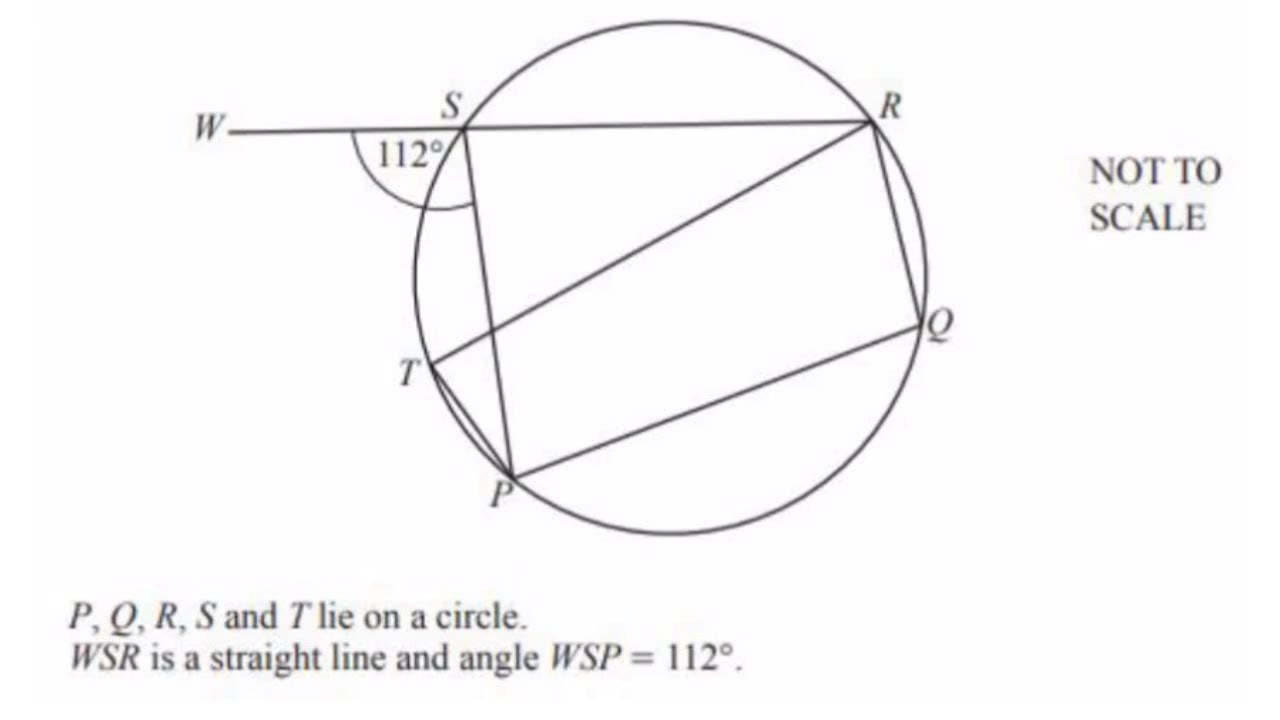 P, Q, R, S and T lie on a circle. Calculate angle PTR. #Circle theorems#