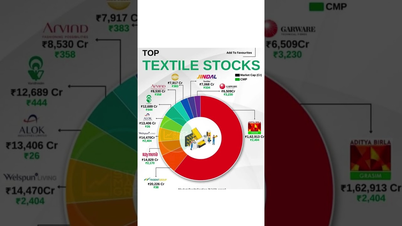 👕 **Top Textile Stocks in India** 👗