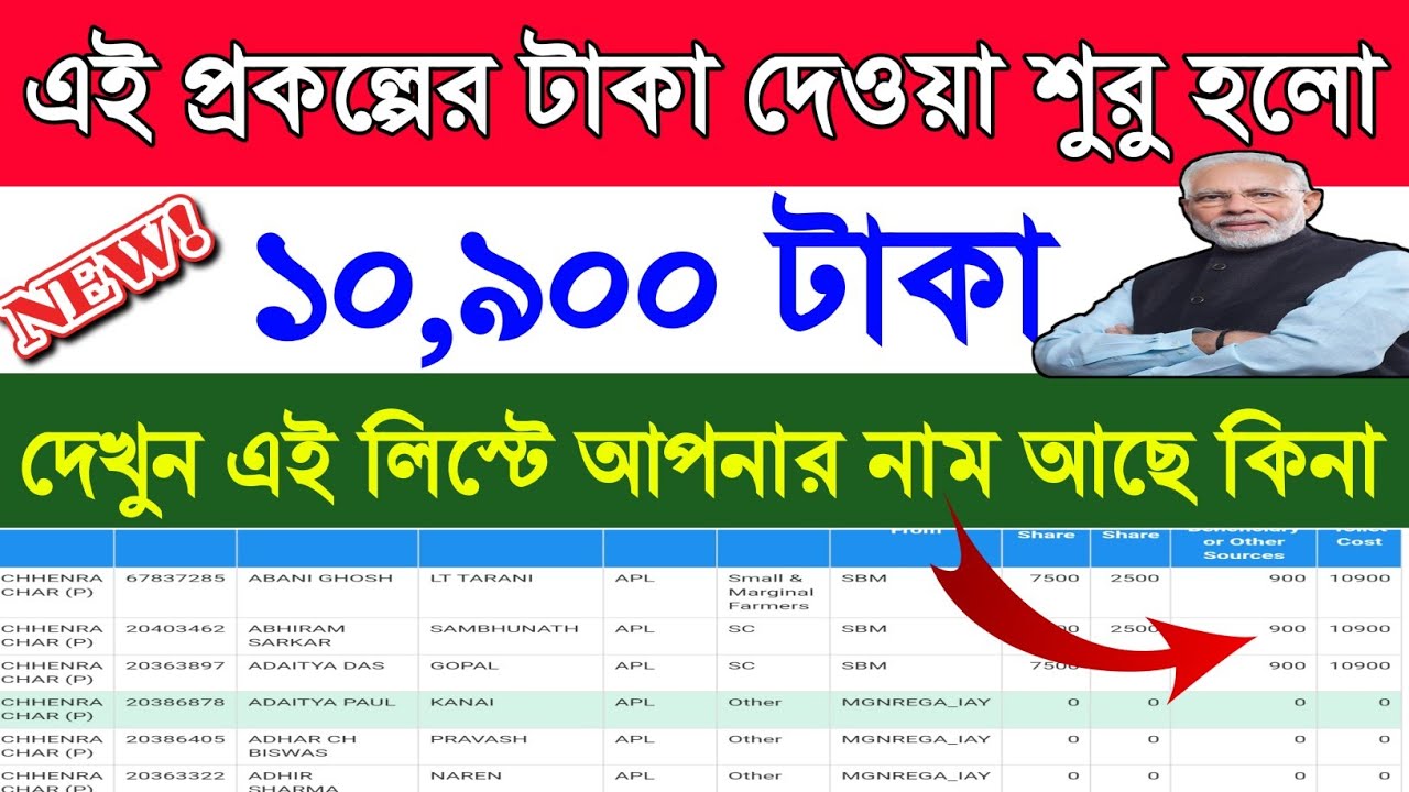 এই প্রকল্পে সবাইকে দিচ্ছে ১০,৫০০ টাকা। sbm toilet new list 2021।Swachh bharat mission। basaktutorial