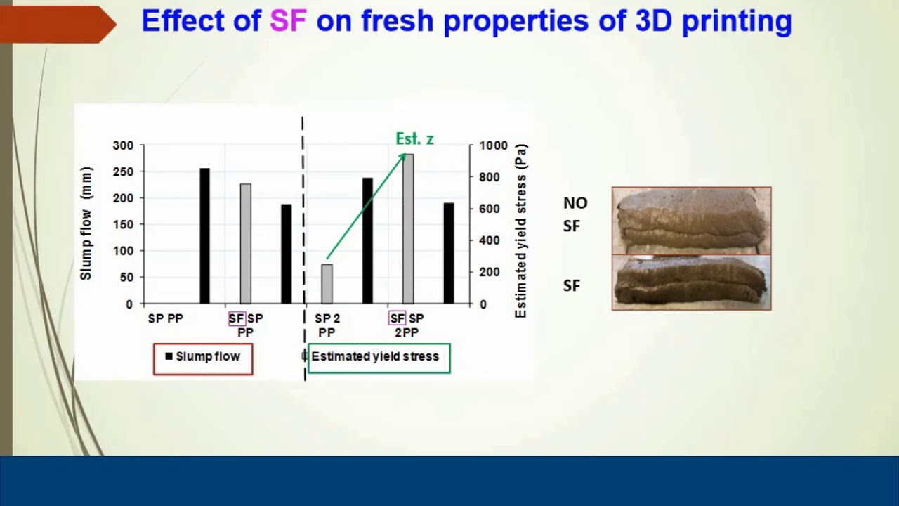3-D Printing Concrete—Workability and Rheology