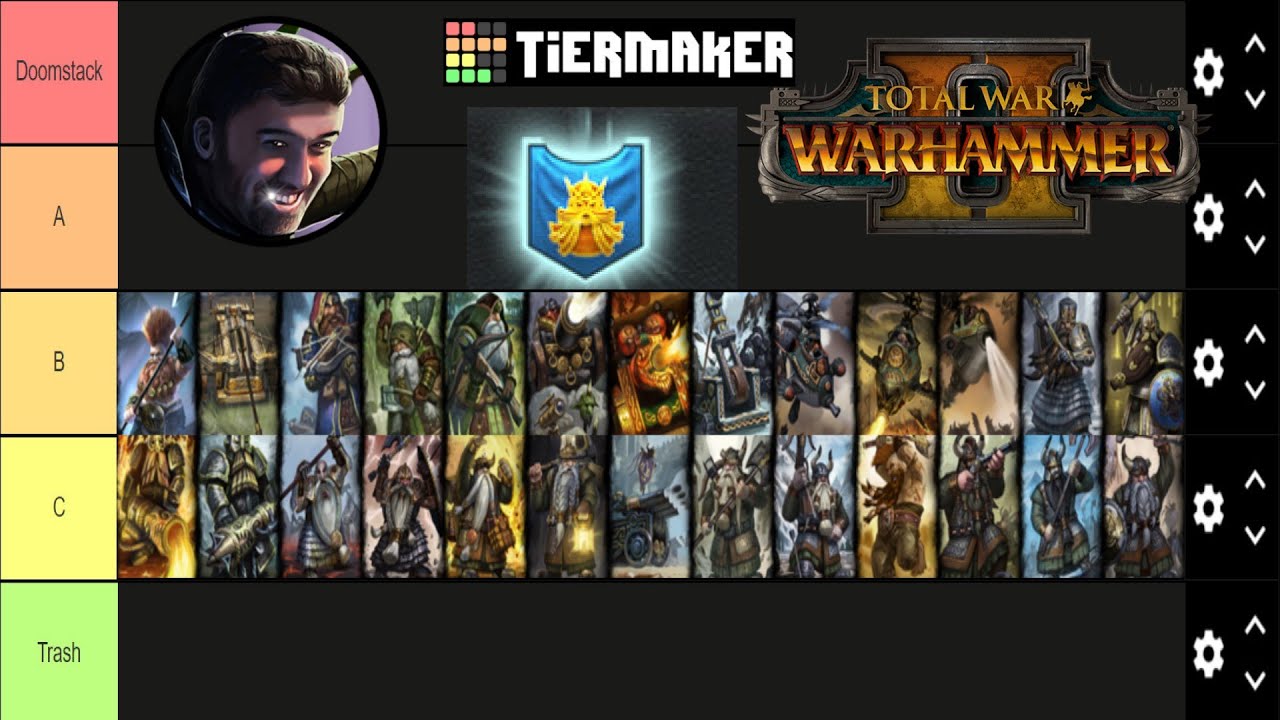 Dwarf Unit Roster Tier Ranking