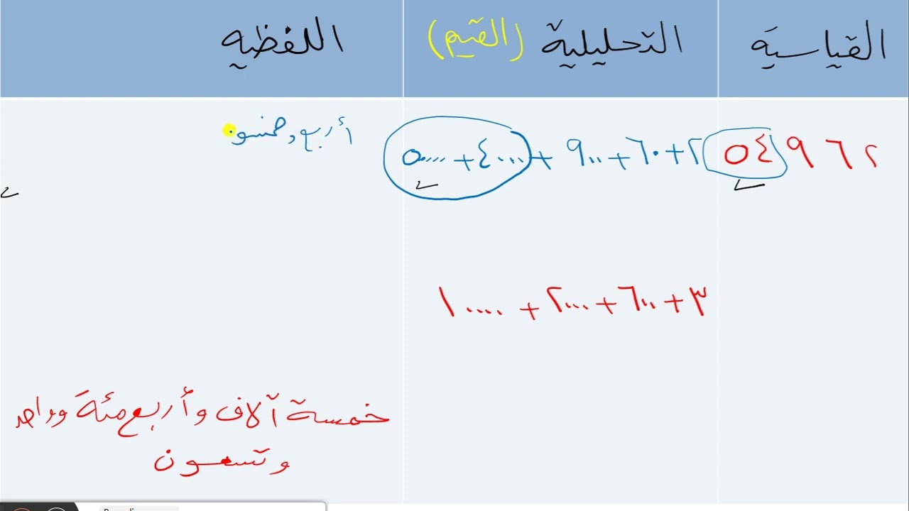 التحويل من طريقة الى طريقه في كتابة الاعداد