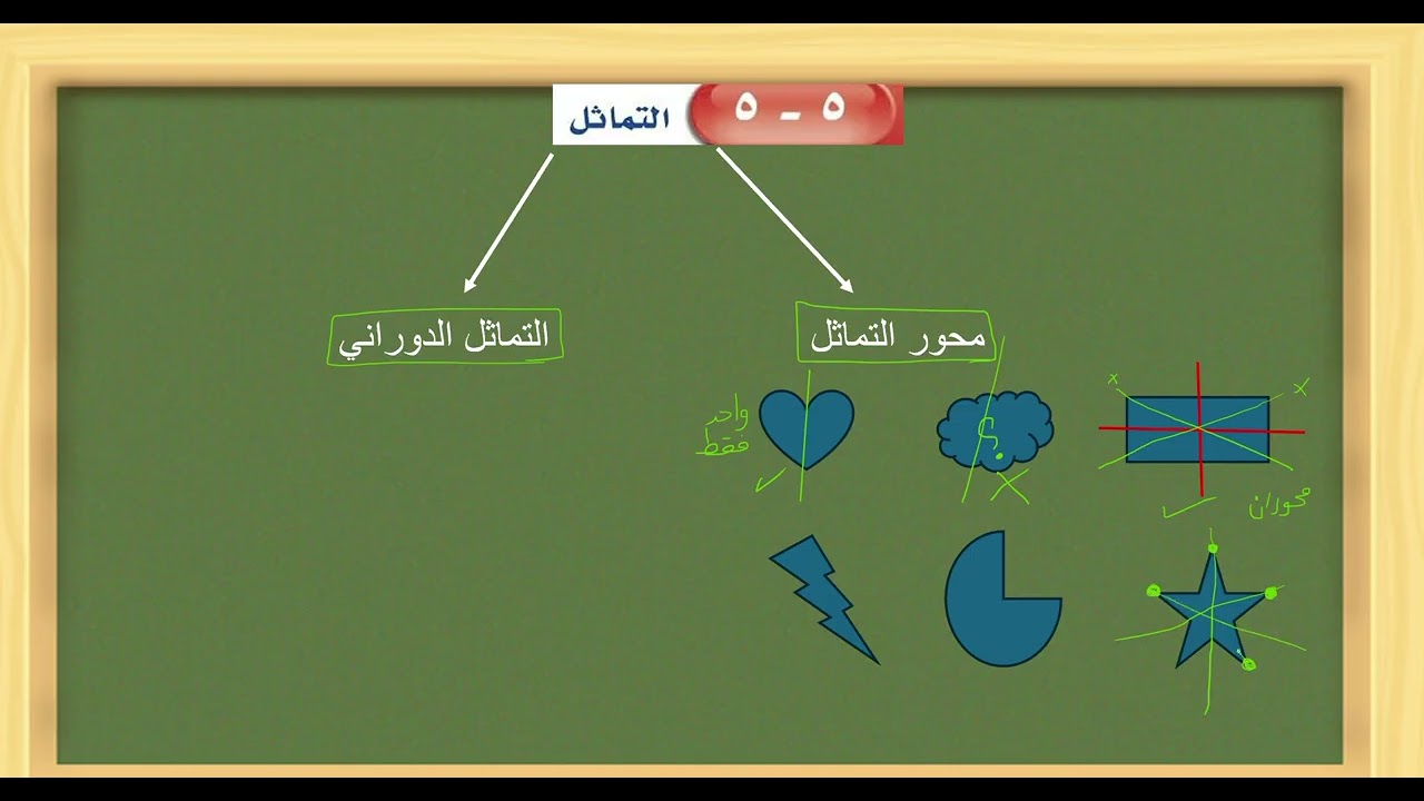التماثل