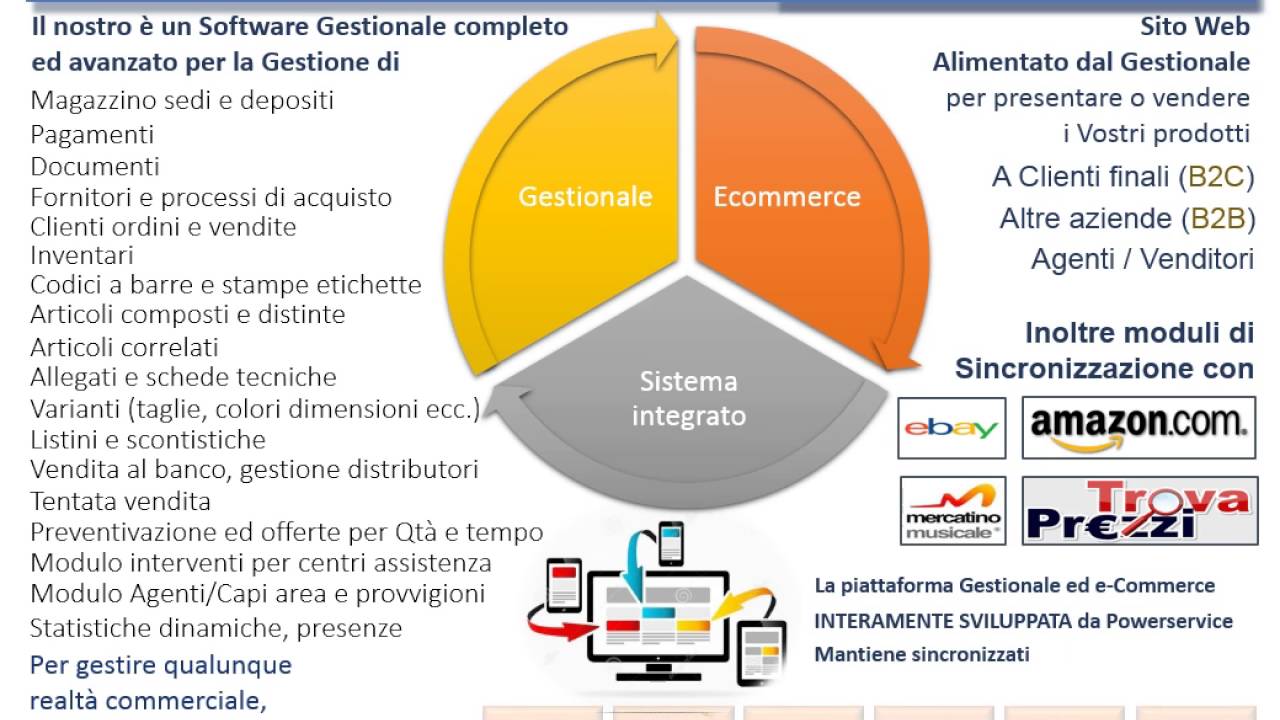 ManagerMag Evo. Gestionale con Ecommerce integrato. E-Shop Ordini Web collegamento Ebay Amazon