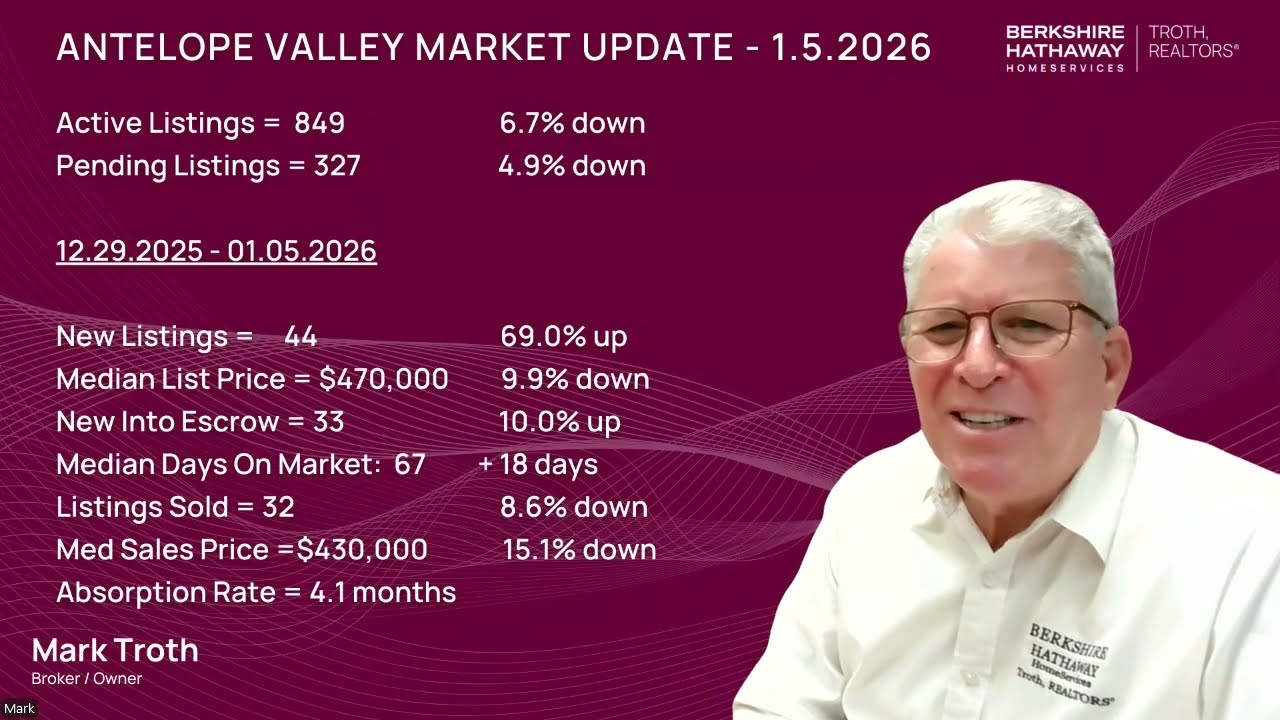 Welcome, 2026! | Lancaster & Palmdale Housing Market Update | January 5th, 2026