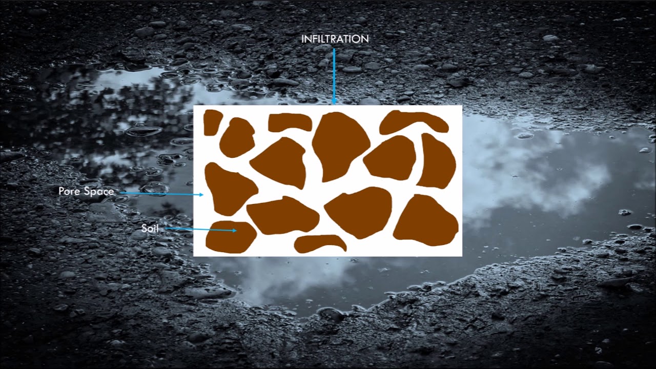 Impact of Soil Moisture on Infiltration