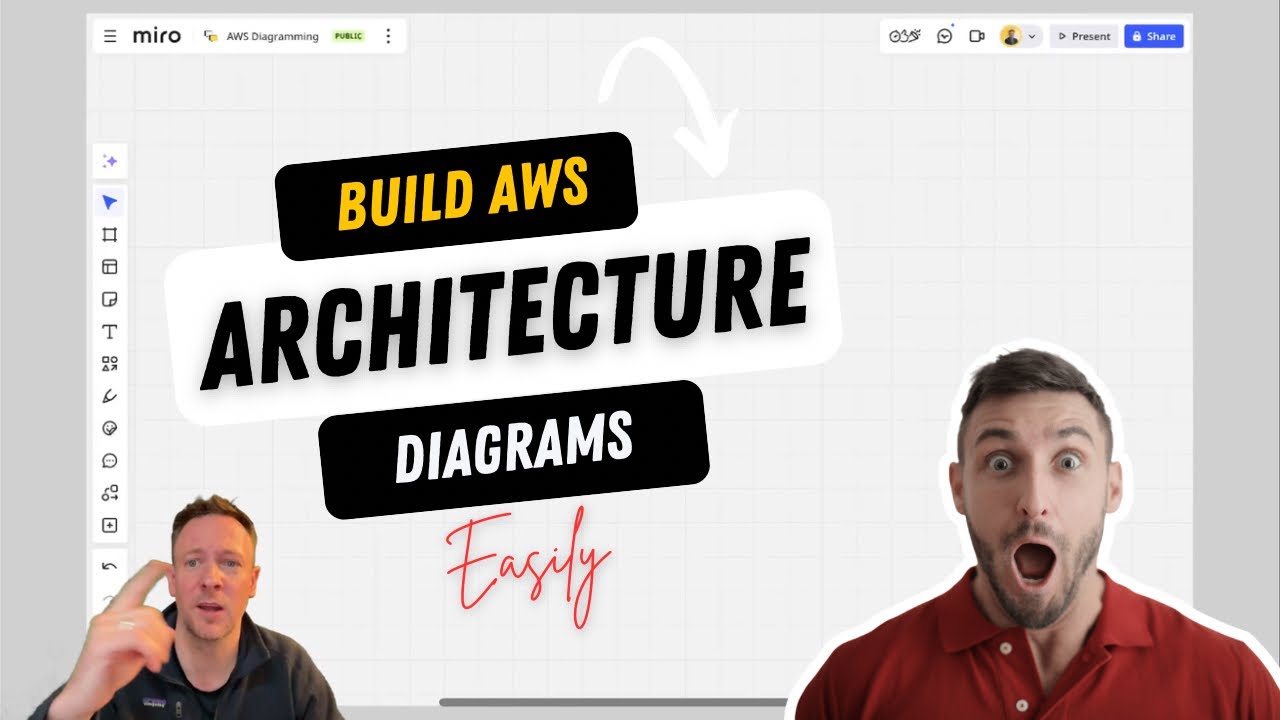 How to Draw AWS Cloud Architecture Diagrams with Miro Tutorial