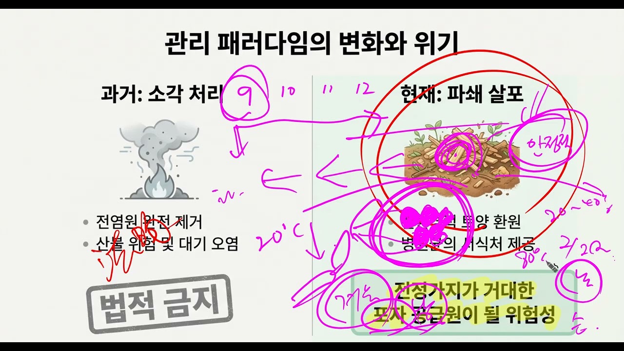 전정가지 파쇄를 하면 부란병은 어떻게 해결할려구? 겹무늬썩음병은? 대책이 있어요? 불나는 것보다는 낫지만 방법을 찾아봐야지요.