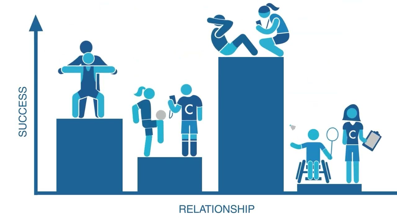 Improve your coach-athlete relationship with Tandem