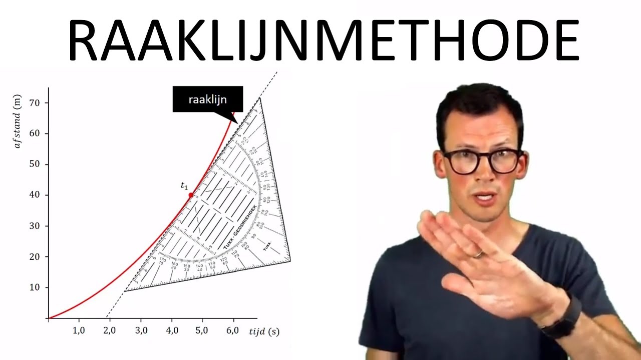 Natuurkunde uitleg RAAKLIJNMETHODE SNELHEID BEPALEN IN EEN (st)-DIAGRAM