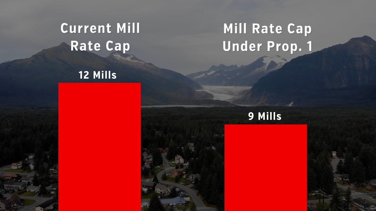 2025 City & Borough of Juneau Municipal Election Ballot Measures