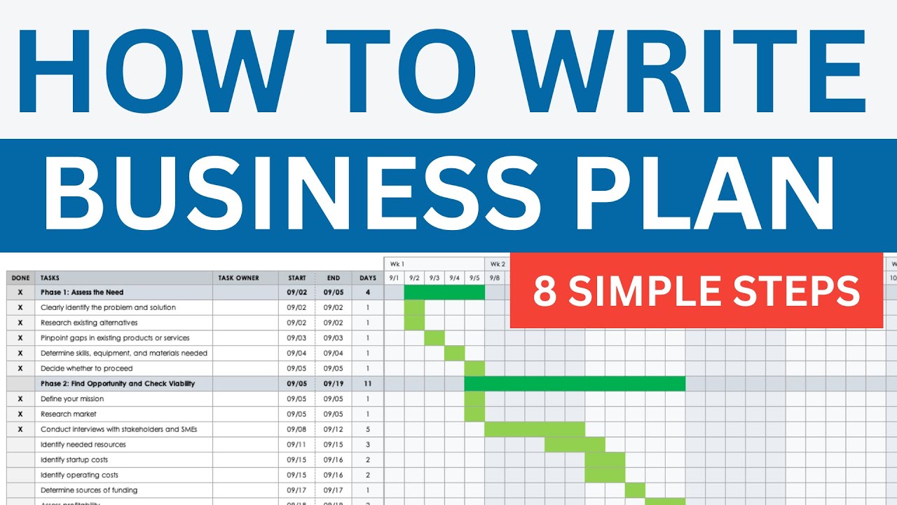 How to Write an Effective Business Plan in 8 Simple Steps