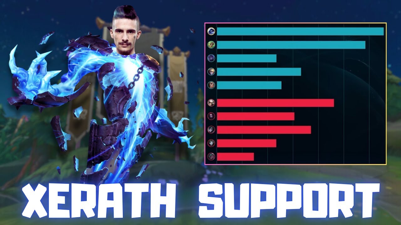 MAX DMG con XERATH SUPPORT ☄️ NO FALLO NI UNA