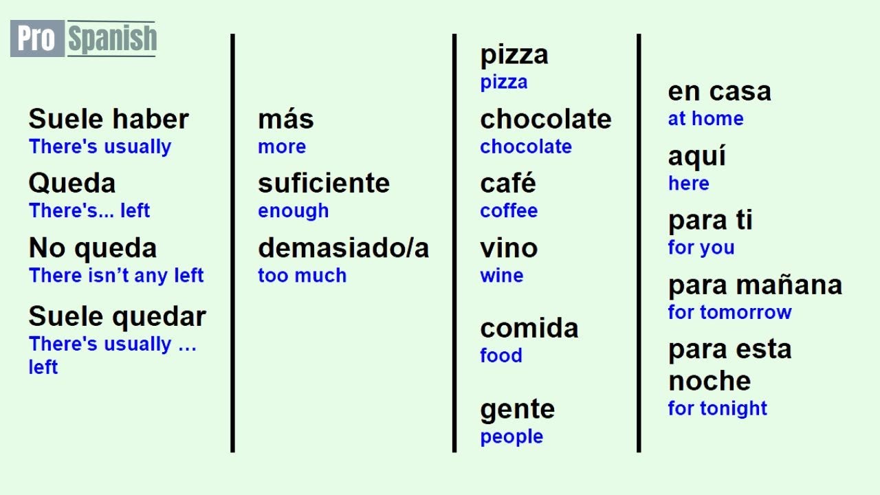 Repeat This Sequence To Learn 1000 Spanish Phrases Every Week