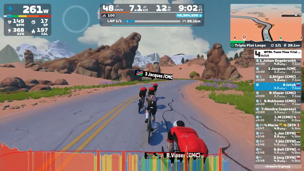 Zwift WTRL Team Time Trial (Frappe) 8.1.2026 Triple Flat Loops