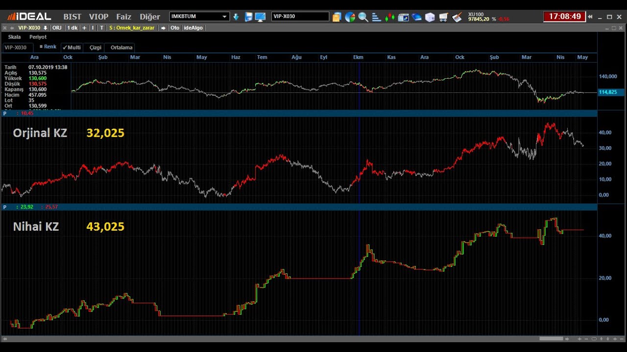 Getiri Eğrisi Geri Besleme Y&ouml;ntemleri  -2 ( Equity Curve Trading Methods - 2  )