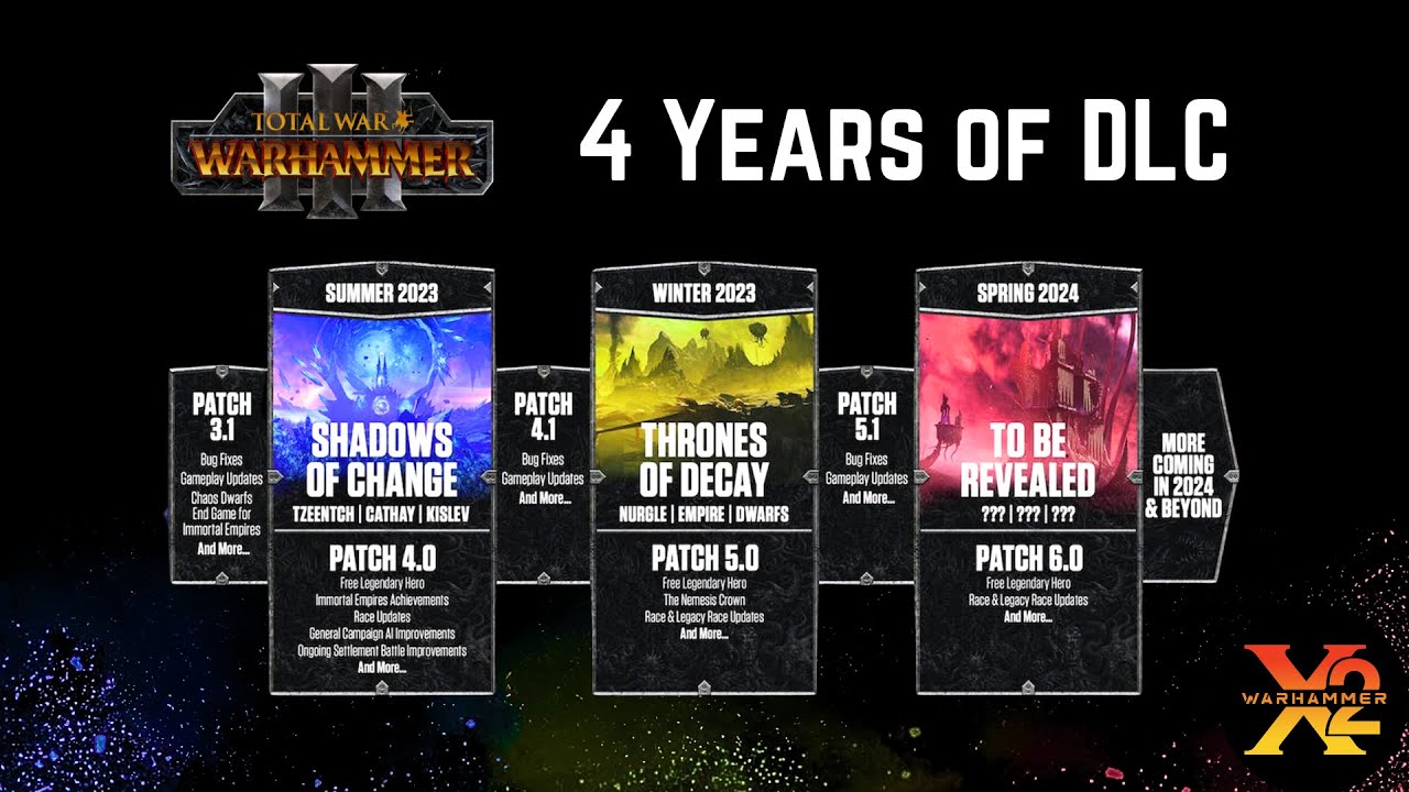 Warhammer III - Possible Legendary Lords in the Next 4 Years