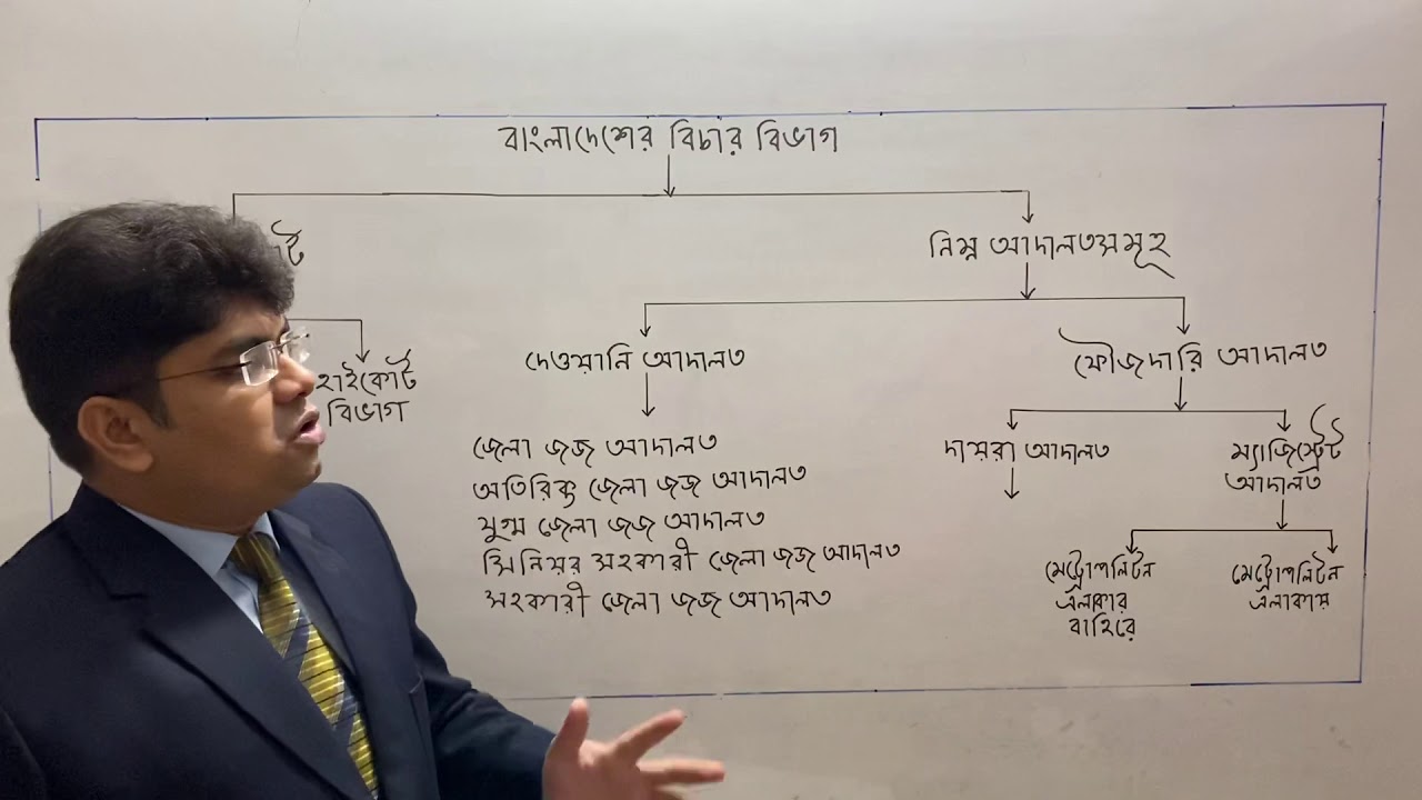 বাংলাদেশের বিচার বিভাগ