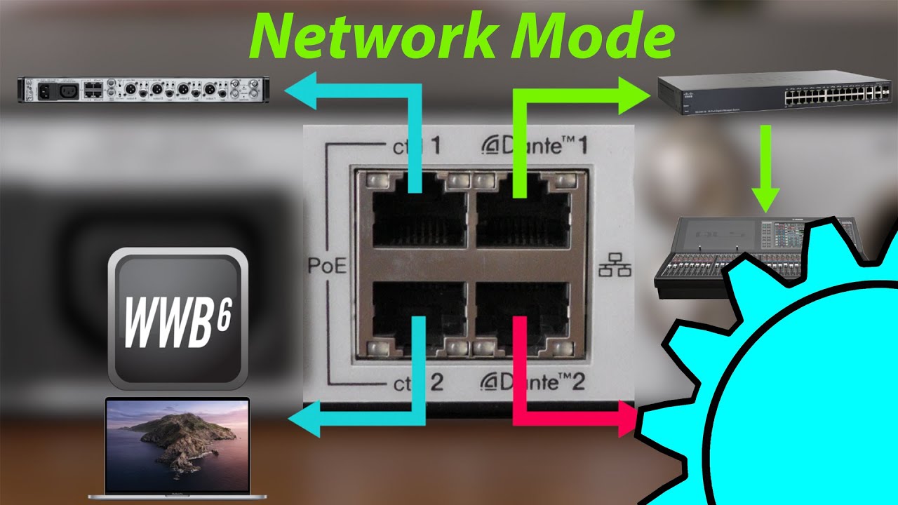 Shure - Axient Digital - Netzwerk - Switched und Split/Redundant erklärt
