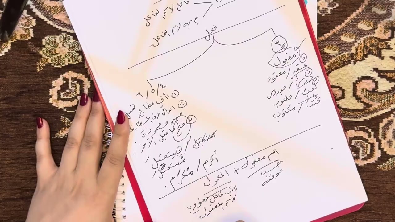اسم المفعول / السادس المهني / ست رفل المولى 🇮🇶 