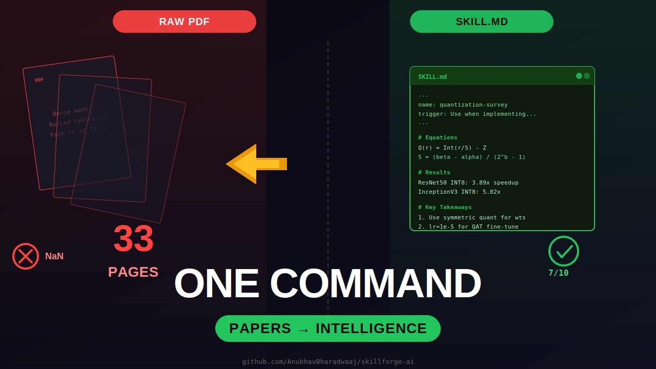 SkillForge: One Command Turns Research Papers into Implementation Intelligence