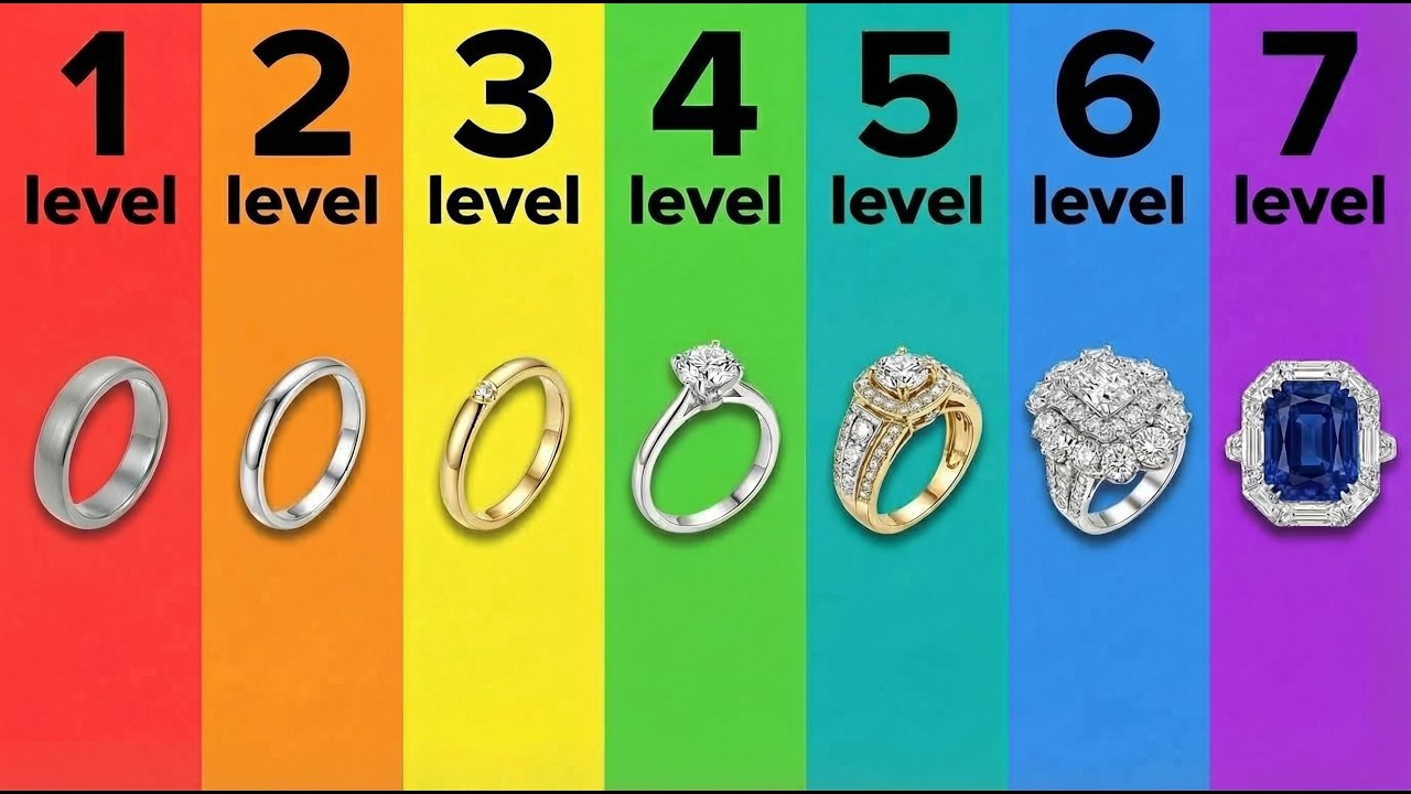The 7 Levels Of Jewelry &mdash; From $5 To $500,000