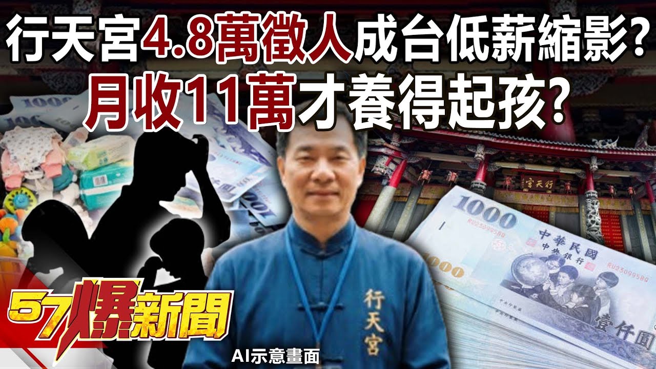 行天宮「4.8萬」徵人成台灣低薪縮影？ 月收11萬才養得起孩？【57爆新聞】