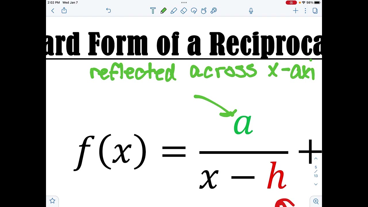 Reciprocal Functions