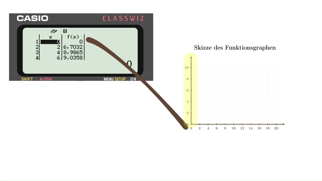 Funktionsgraphen zeichnen mit dem Taschenrechner (WTR) – Schritt für Schritt erklärt