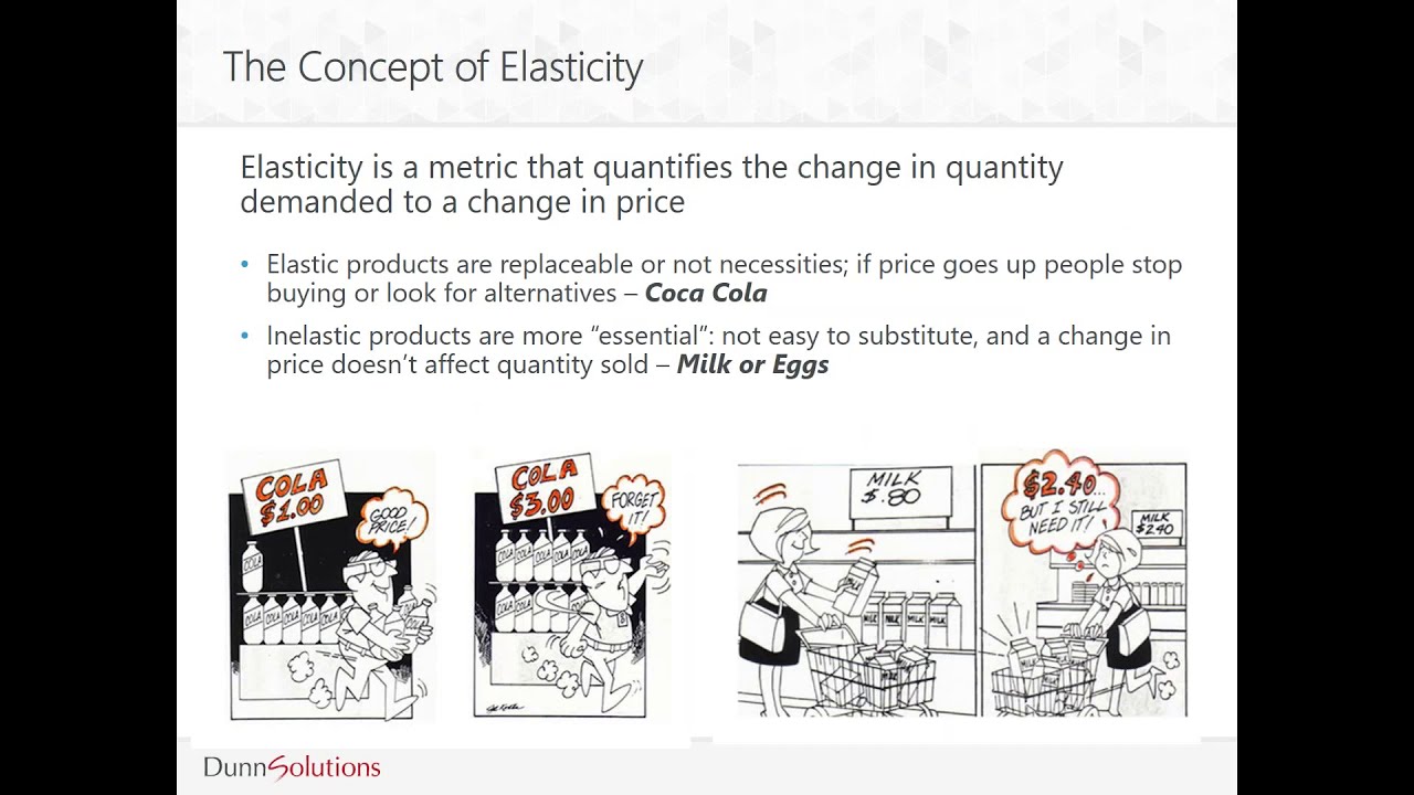 Make More By Optimizing Your Discount Strategy