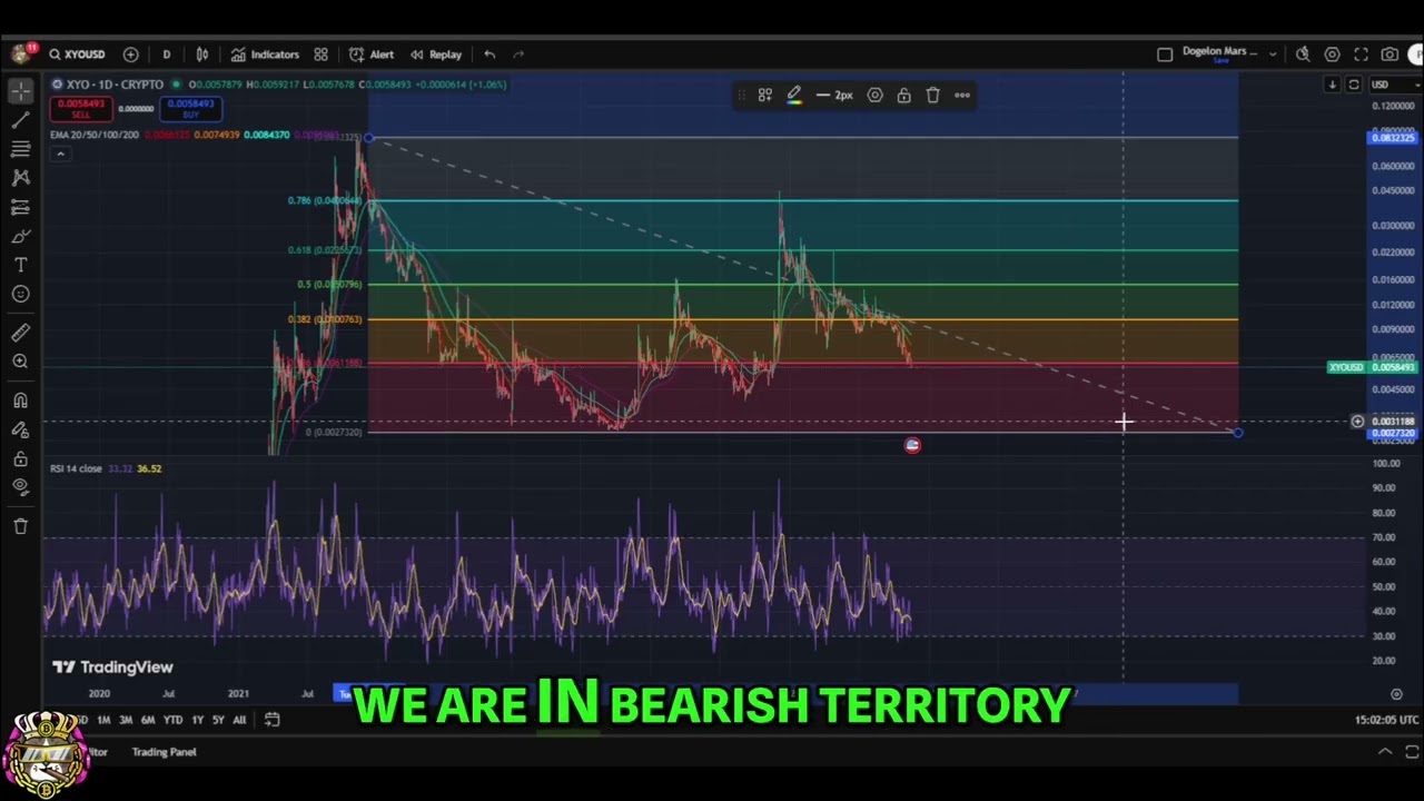 XYO Crypto Analysis: Bearish Territory & Price Targets #shorts