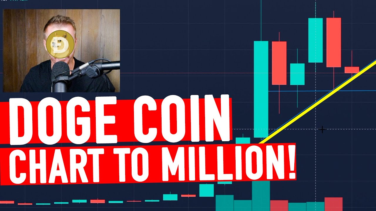 DOGE COIN MADNESS! CHARTING THIS INSANITY!