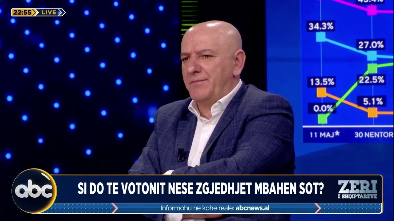 Si do votonit nëse zgjedhjet do mbaheshin sot? PS rreth 48 përqind, PD bie në 25 përqind