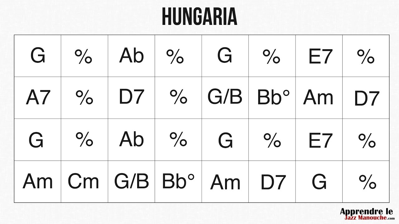 Hungaria - Playback jazz manouche - Gypsy jazz backing track / play along