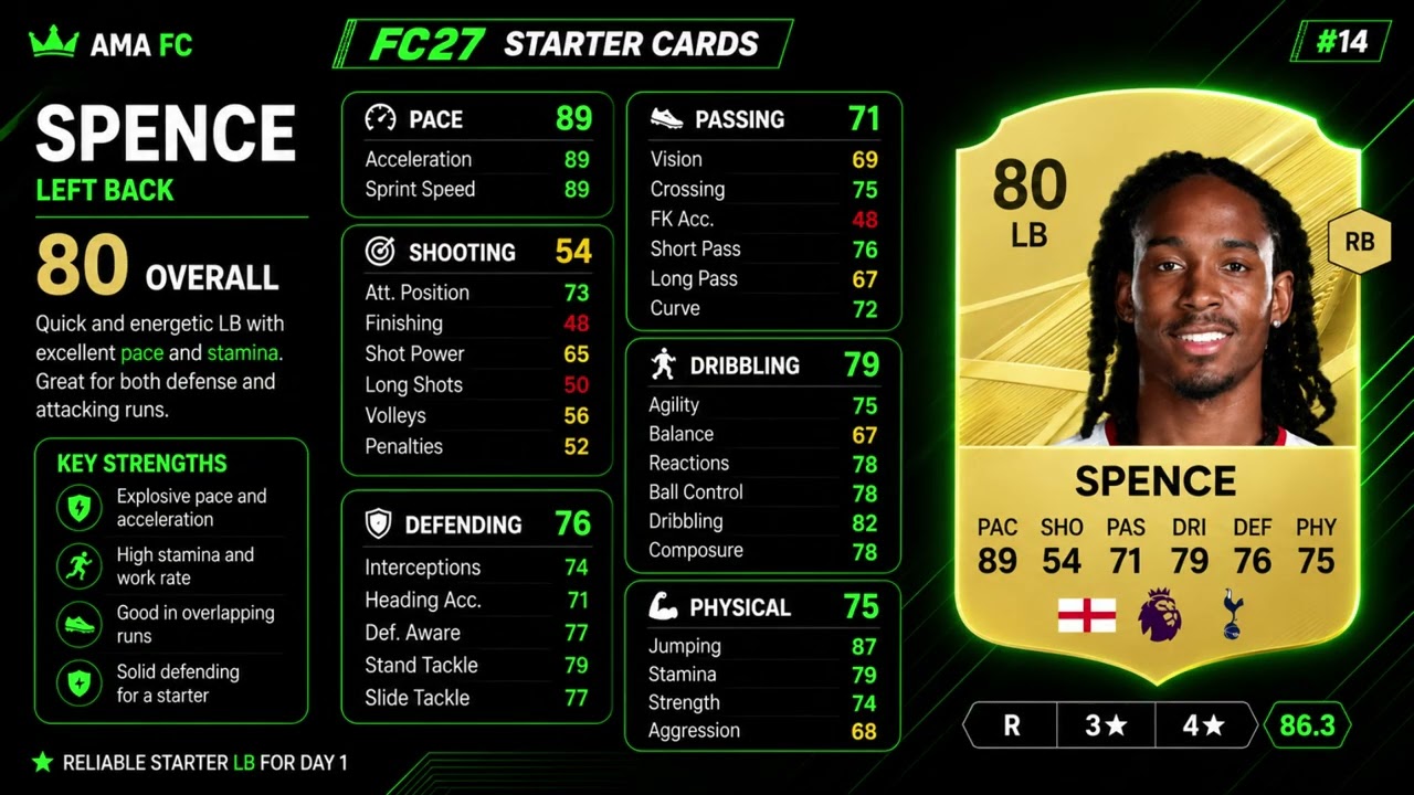 EST CHEAP STARTER TEAM PLAYERS in FC 27 🔥