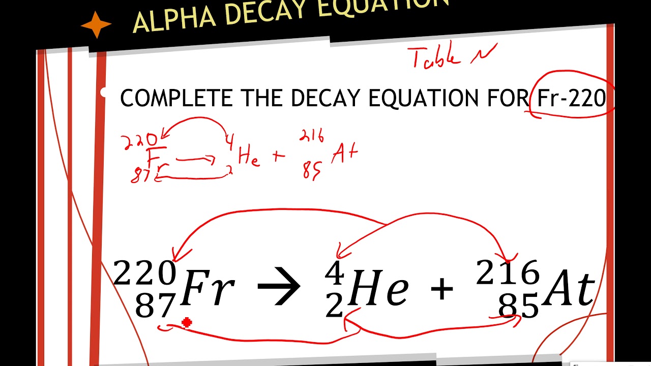 Lesson 4.2 - Natural Radioactivity