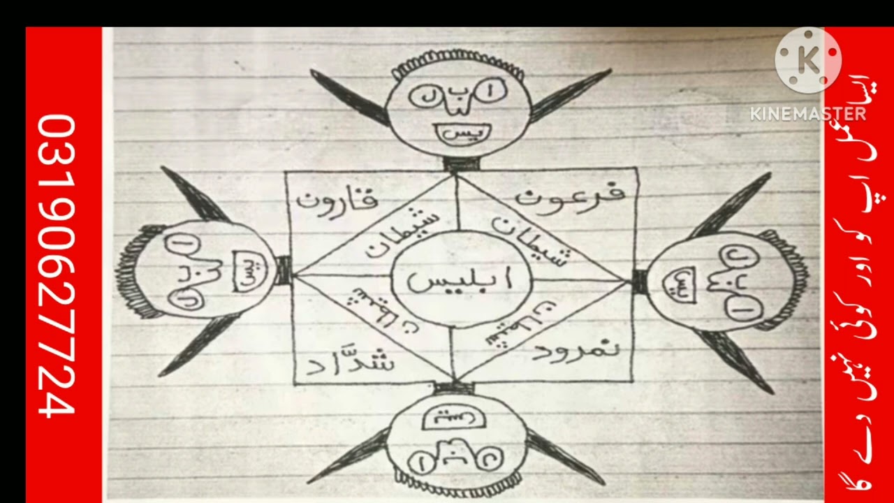 دنیا کا ایسا کوئی کام نہیں ہے جو اس تعویذ کے ذریعے نہ کیا جاتا ہو ہر کام اس کا موکل کرے گا اپ کا 