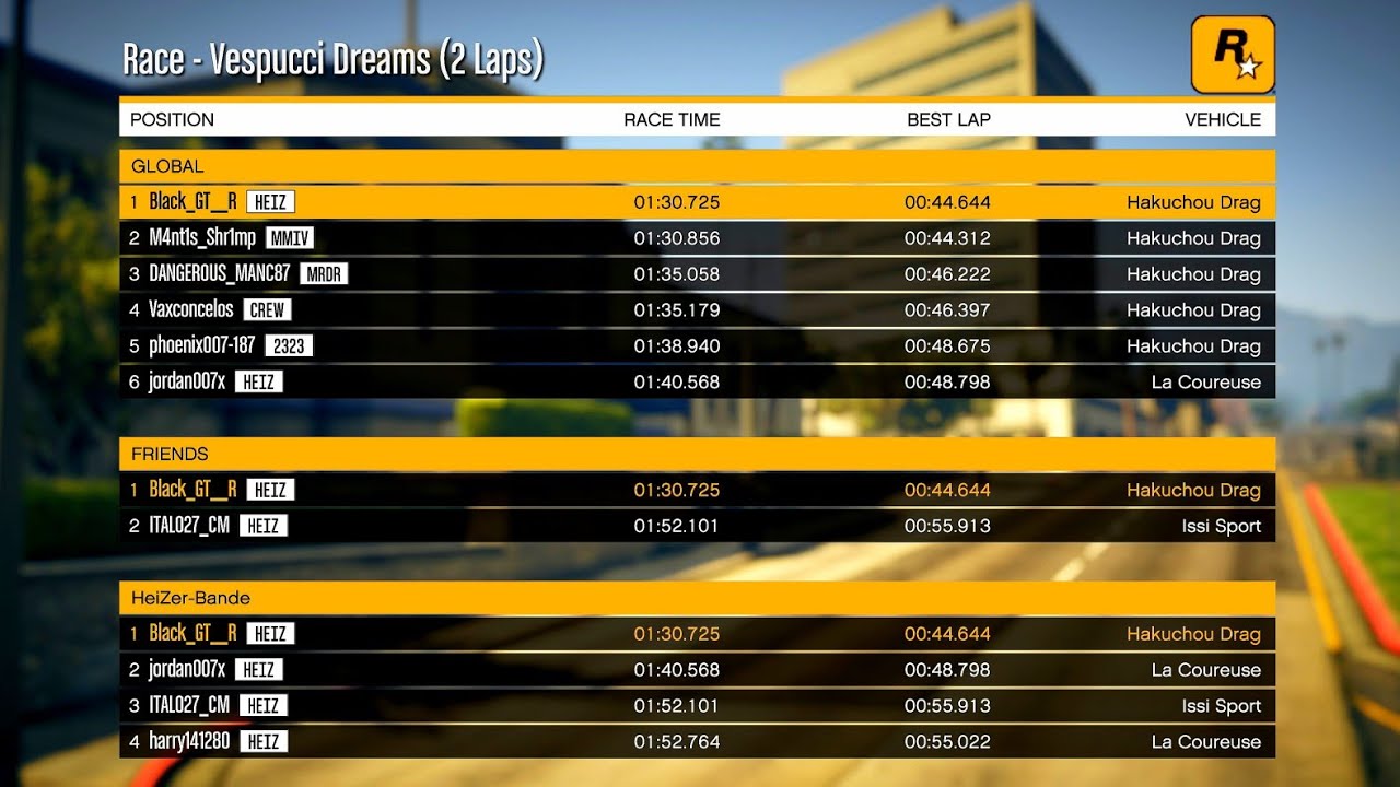 WORLD RECORD on 'Vespucci Dreams' - 2 Laps - Hakuchou Drag - GTA Online (January 2025) PS5