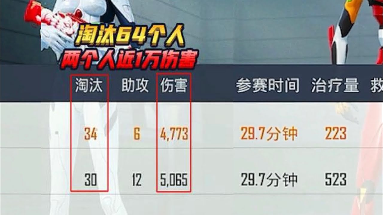 和平精英(无敌老瞬爆) - 淘汰64个人，两人近1万伤害